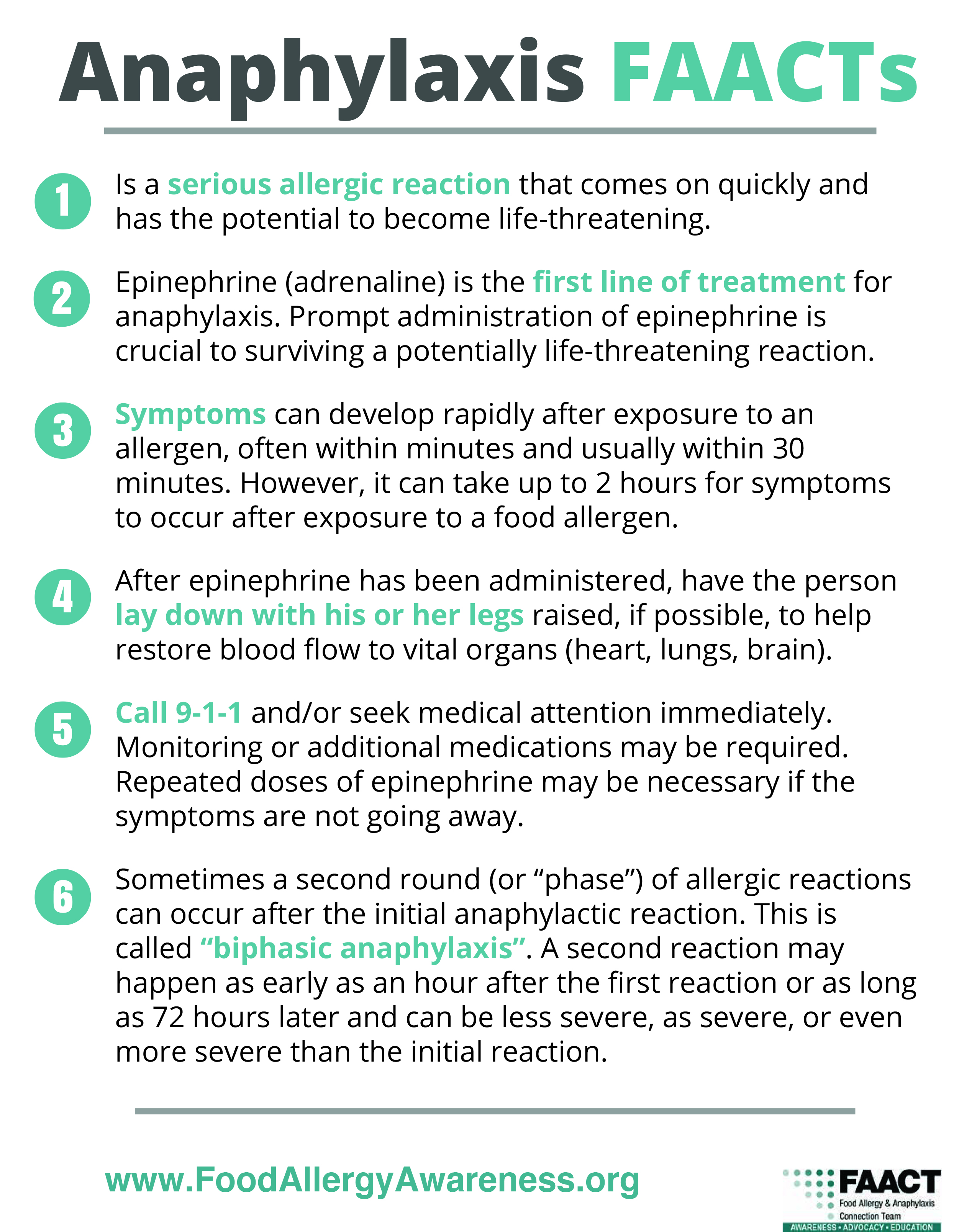 Anaphylaxis FAACTs